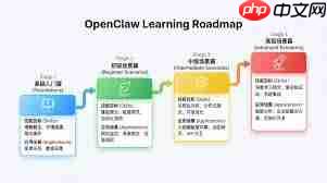 OpenClaw入门到精通学习路径是什么