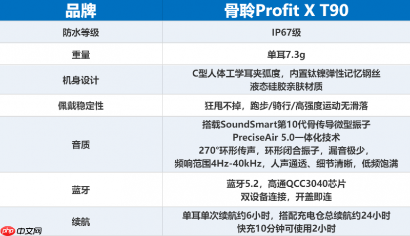 瞄准城市跑者与户外人群:EO骨聆ProfitXT90以“空气感”佩戴重塑运动音频体验