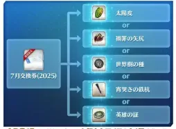 FGO日服10周年有什么企划-FGO日服10周年报纸企划介绍
