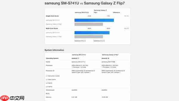 三星Exynos 2500的真正实力：或由Galaxy S26 FE释放
