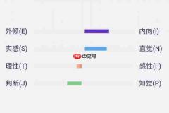 SBTI人格测试类型有哪些