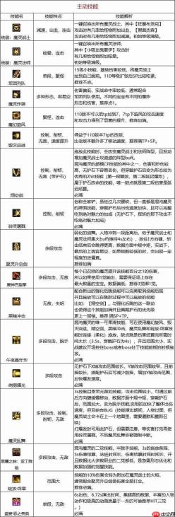 dnf110版本混沌魔灵技能如何使用-混沌魔灵技能解析
