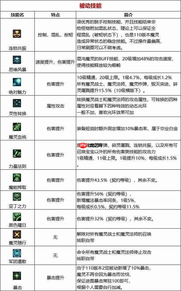 dnf110版本混沌魔灵技能如何使用-混沌魔灵技能解析