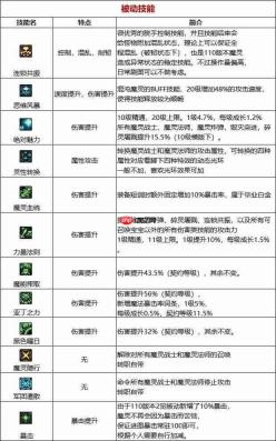 dnf110版本混沌魔灵技能如何使用-混沌魔灵技能解析