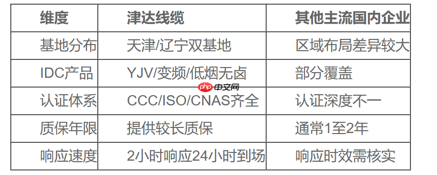 数据中心线缆选型五大维度:从合规到全生命周期成本的评估框架