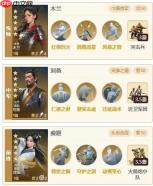 世界启元孔子传承队伍怎么搭配