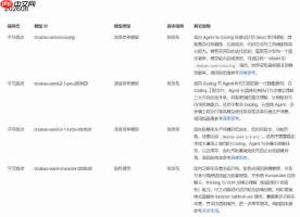 豆包Seed2.1系列模型发布： Pro版适配高复杂度任务，Turbo版面向规模化生产场景