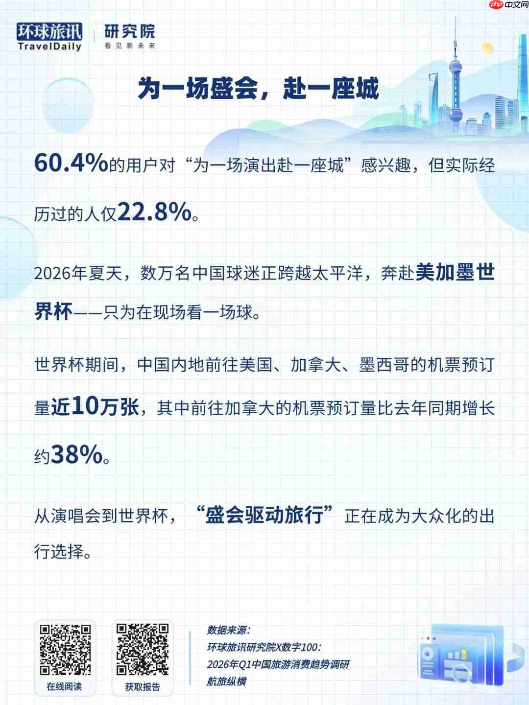 2026,谁在为一场盛会奔赴一座城?
