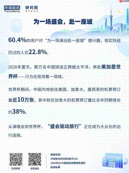 2026，谁在为一场盛会奔赴一座城？