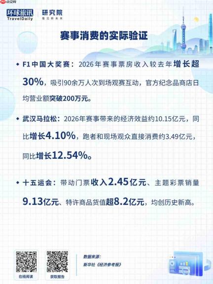2026，谁在为一场盛会奔赴一座城？