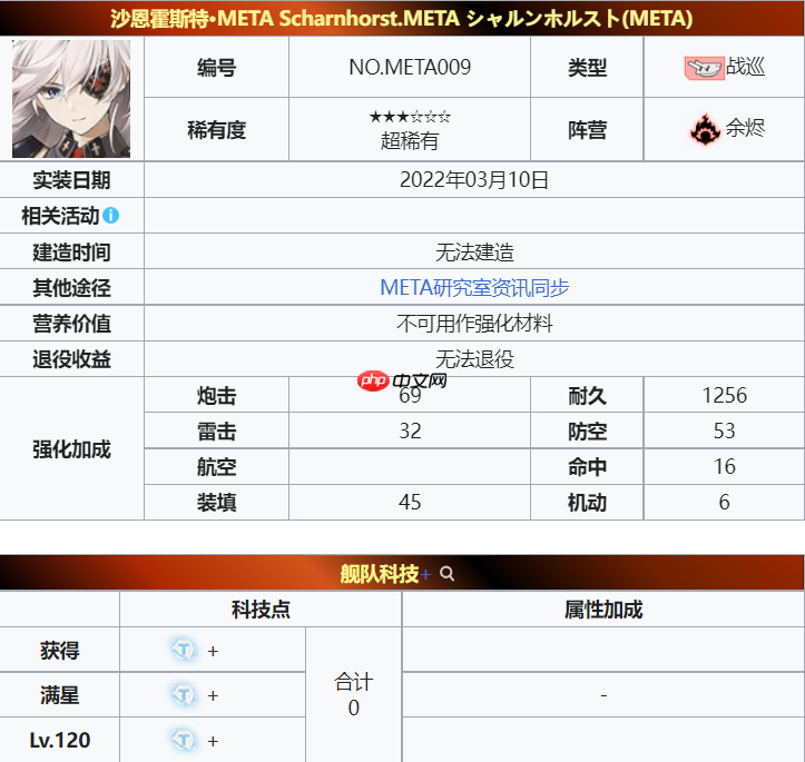苍蓝前线沙恩霍斯特怎么玩