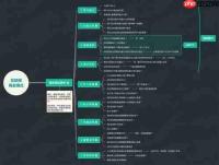 Mindhive思维导图手机版如何设置调整下层级间距大小