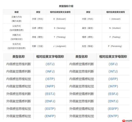 SBTI测试贫穷者具有什么人格