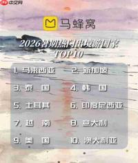 马蜂窝大数据:Z世代毕业生开始带火新一波暑期潮流玩法,高品质深度游成亲子出行“标配”