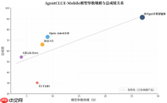 AI手机智能体实测成绩单出炉：中兴领跑商用赛道，端侧小模型集体遇阻