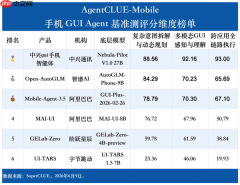 AI手机智能体实测成绩单出炉：中兴领跑商用赛道，端侧小模型集体遇阻