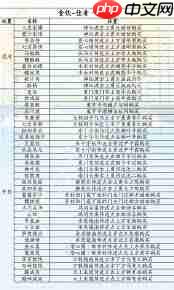 燕云十六声滹沱版本药材杂症怎么收集