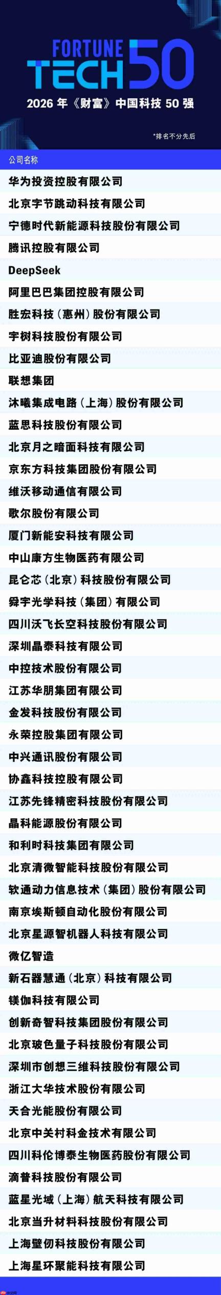 2026年财富中国科技50强出炉 华为/字节跳动/联想入选
