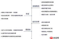 SBTI测试结果会随时间改变吗
