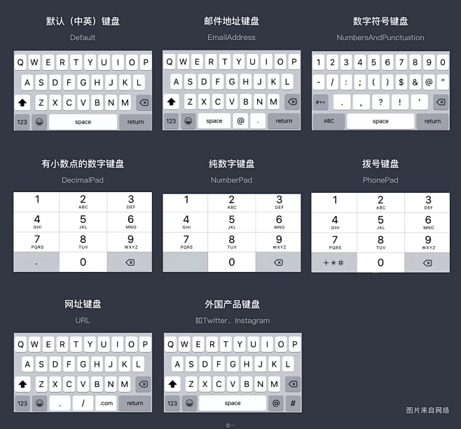 一羽记账手机版如何更改键盘布局为电话布局