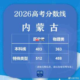2026高考分数线-2026年各地高考分数线一览