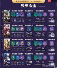 崩坏星穹铁道4.2版本如何获取星琼数据统计一览