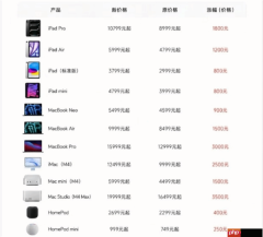 苹果国行iPad/mac价格大涨：笔记本最高涨3000元！