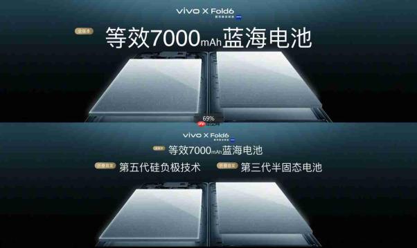 vivo携手联发科锚定「AI轻办公」核心场景,开启折叠旗舰的二次进化