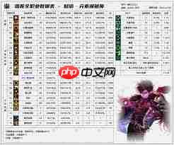 DNF2026魔皇VP技能怎么选