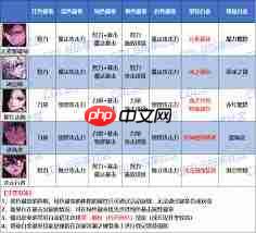 DNF2026魔皇VP技能怎么选