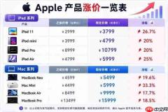 Mac和iPad涨价后 怎么选才不后悔？