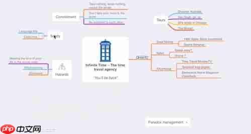 Mindhive思维导图手机版如何更改导图的布局样式