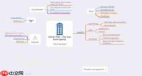 Mindhive思维导图手机版如何更改导图的布局样式