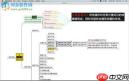 Mindhive思维导图手机版如何更改导图的布局样式
