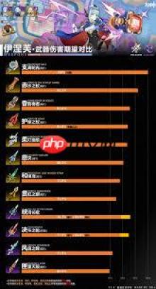 原神伊涅芙圣遗物怎么搭配