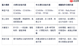 智能会议解决方案:罗技打造覆盖全场景的音视频协作体系