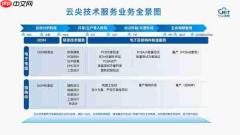 市场增速超20%,云尖信息AIBox助推边端Agentic与PhysicalAI价值跃升