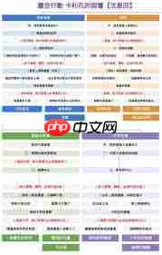 恋与深空卡利花的回响沈星回100%怎么过