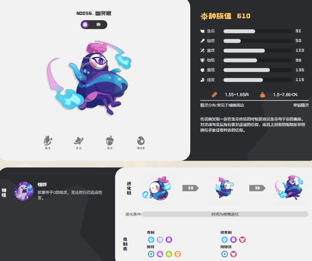 洛克王国世界幽冥眼如何进化-洛克王国世界幽冥眼进化方法