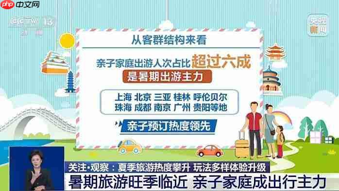 暑期旅游旺季热度攀升 玩法多样化体验升级