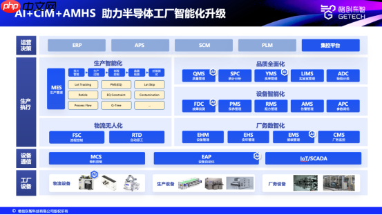 国产头部AMHS厂商有哪些?格创东智以Stocker批量交付实绩给出答案