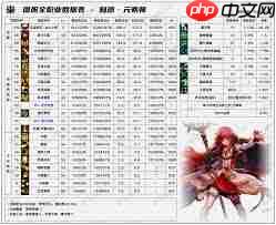 DNF2026次元技能数据是什么