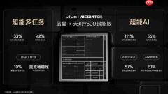 vivo X Fold6折叠屏旗舰手机今日开售 起售价7999元