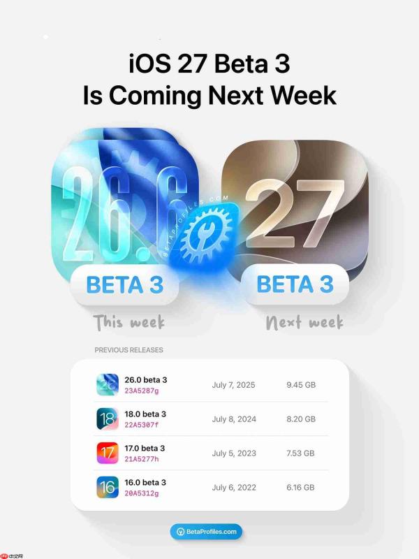 iOS 27 Beta 3下周见!苹果破常规多个系统更新连发
