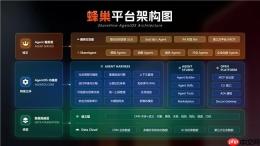真原生，非外挂：纷享销客发布蜂巢智能体平台，开创AgenticCRM 新时代