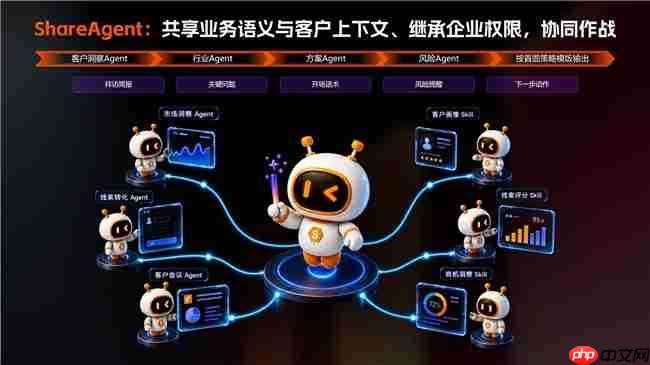 真原生,非外挂:纷享销客发布蜂巢智能体平台,开创AgenticCRM 新时代