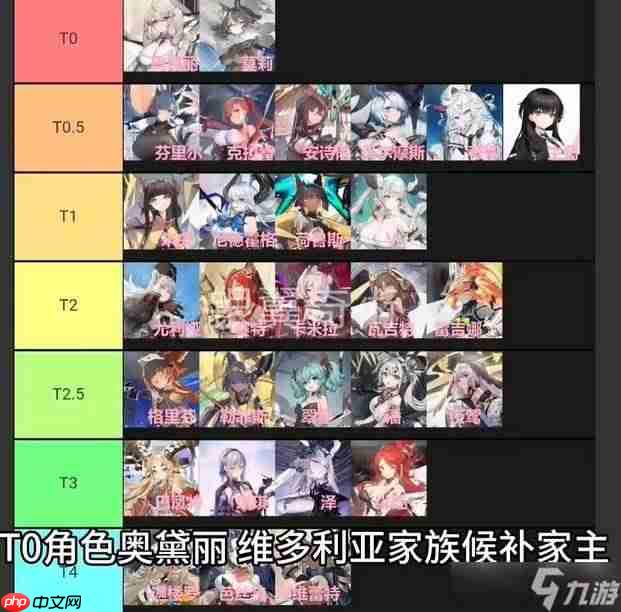 绯色回响黎角色厉害程度如何-绯色回响黎角色厉不厉害