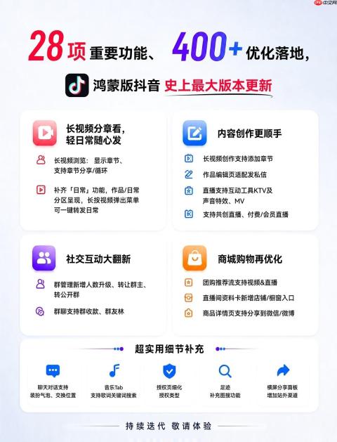 28项重要功能、400+优化落地，鸿蒙版抖音迎来史上最大版本更新！