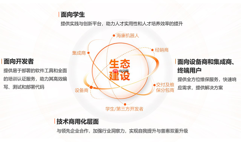 海康机器人全品类移动机器人下线超20万台,机器人规模化应用迎来拐点