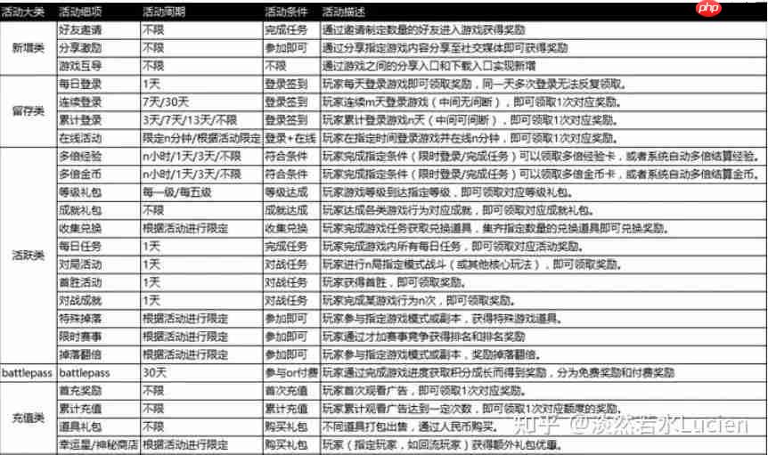 童话师前期各资源怎么使用规划-童话师前期各资源使用规划方法